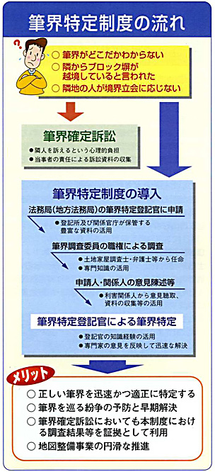 設置したあとが大事